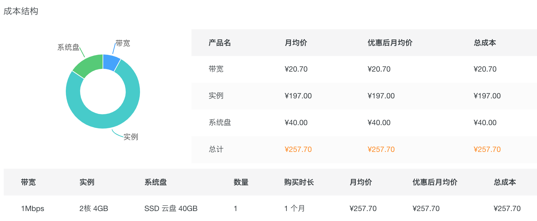 阿里云服务器计算器 阿里云服务器计算器