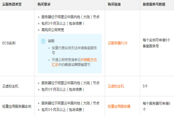 阿里云ICP网站备案需要做好三步准备工作(图1) 阿里云ICP网站备案需要做好三步准备工作(图1)