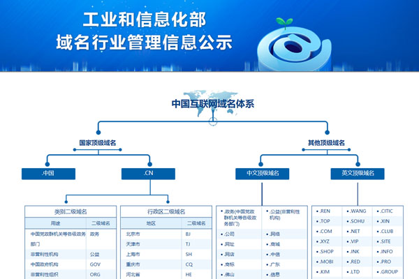 阿里云ICP网站备案需要做好三步准备工作(图3)