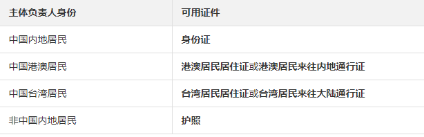 阿里云ICP网站备案需要做好三步准备工作(图5) 阿里云ICP网站备案需要做好三步准备工作(图5)