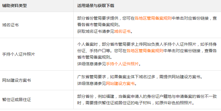 阿里云ICP网站备案需要做好三步准备工作(图4) 阿里云ICP网站备案需要做好三步准备工作(图4)