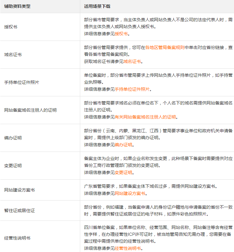 阿里云ICP网站备案需要做好三步准备工作(图7) 阿里云ICP网站备案需要做好三步准备工作(图7)
