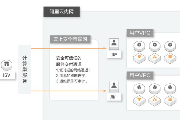 什么是阿里云计算巢服务?计算巢服务的优势及应用场景(图2) QQ截图20220121160631.jpg